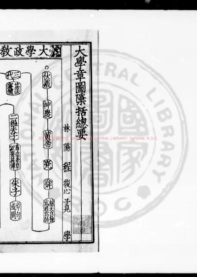 四书章图隐括总要 第 1 页