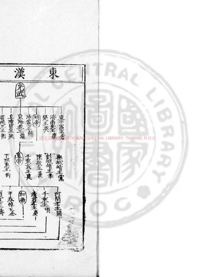 东莱先生东汉书详节 第 1 页