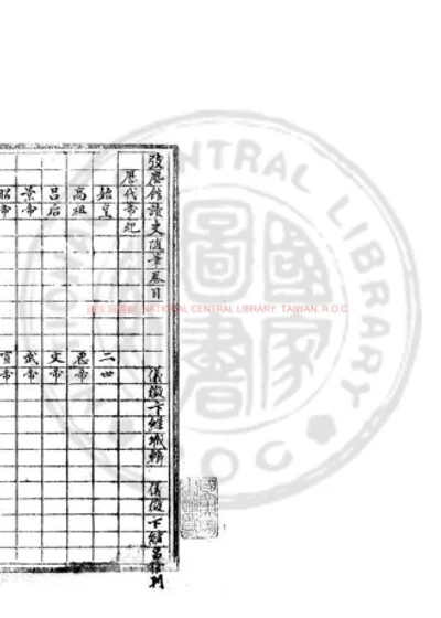 弢尘馆读史随笔 第 1 页