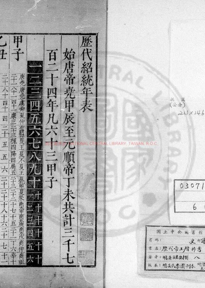历代帝王历祚考 第 1 页