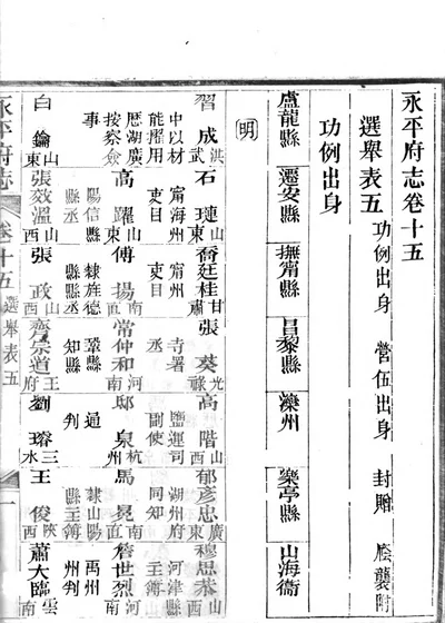 永平府志 封面