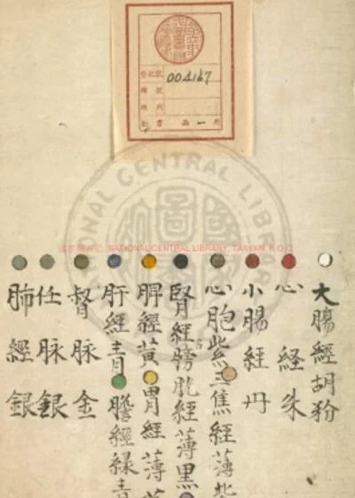 十四经发挥表图 第 1 页