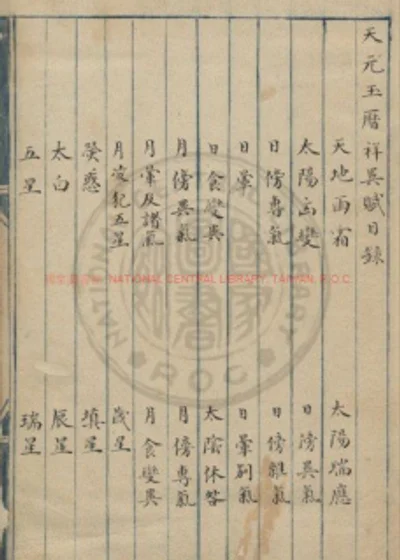 天元玉历祥异赋 第 1 页
