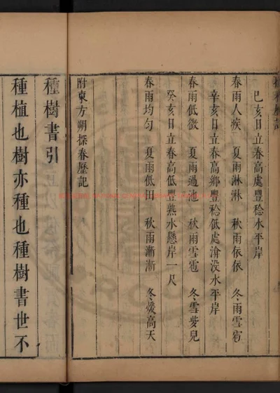 种树书