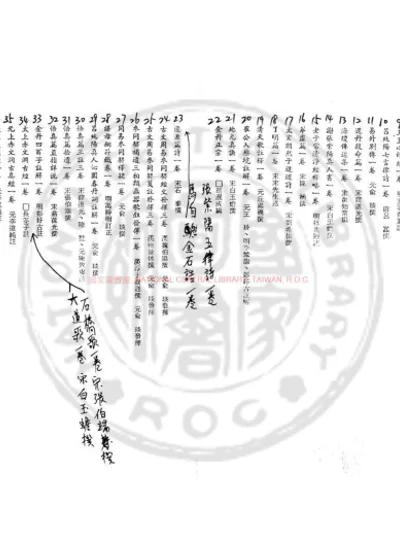 一化元宗 第 1 页